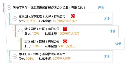 珠海市橫琴中證匯澳投資管理咨詢合伙企業(yè)（有限合伙） 探索網絡投資管理及咨詢的新前沿