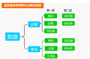 數(shù)據驅動決策 速賣通診斷、前沿培訓與資本經營的三維商業(yè)賦能