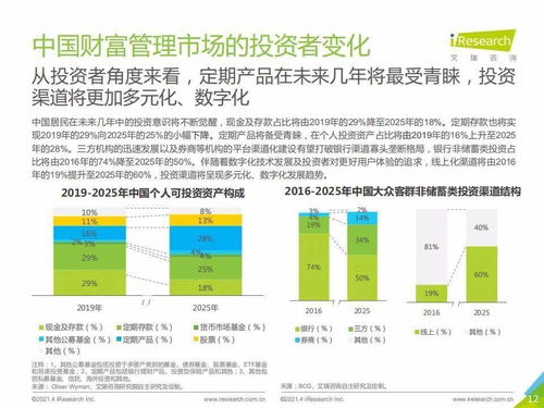 艾瑞咨詢2020年中國財富管理行業(yè)白皮書簡版 網絡投資管理及咨詢的變革與機遇
