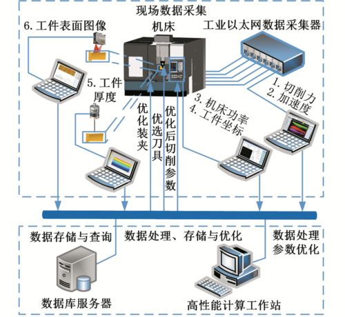 基礎(chǔ)裝備制造與高檔集成數(shù)控機床研究進展——以胡淶、陳耀龍團隊在計算機軟硬件及輔助設(shè)備領(lǐng)域的探索為例